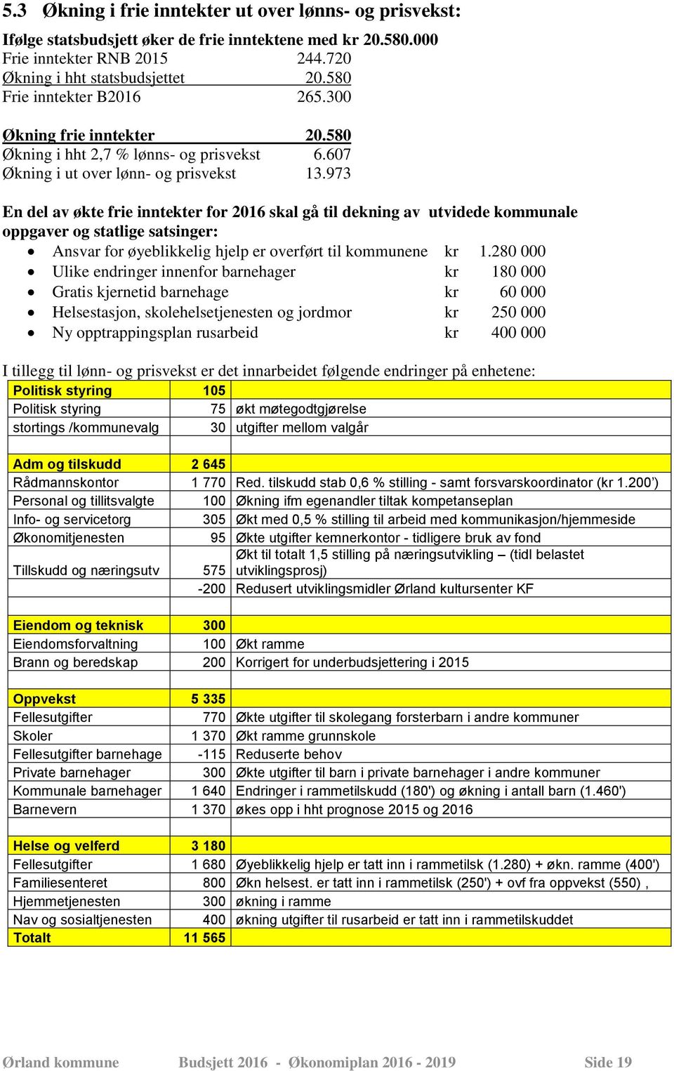 973 En del av økte frie inntekter for 2016 skal gå til dekning av utvidede kommunale oppgaver og statlige satsinger: Ansvar for øyeblikkelig hjelp er overført til kommunene kr 1.