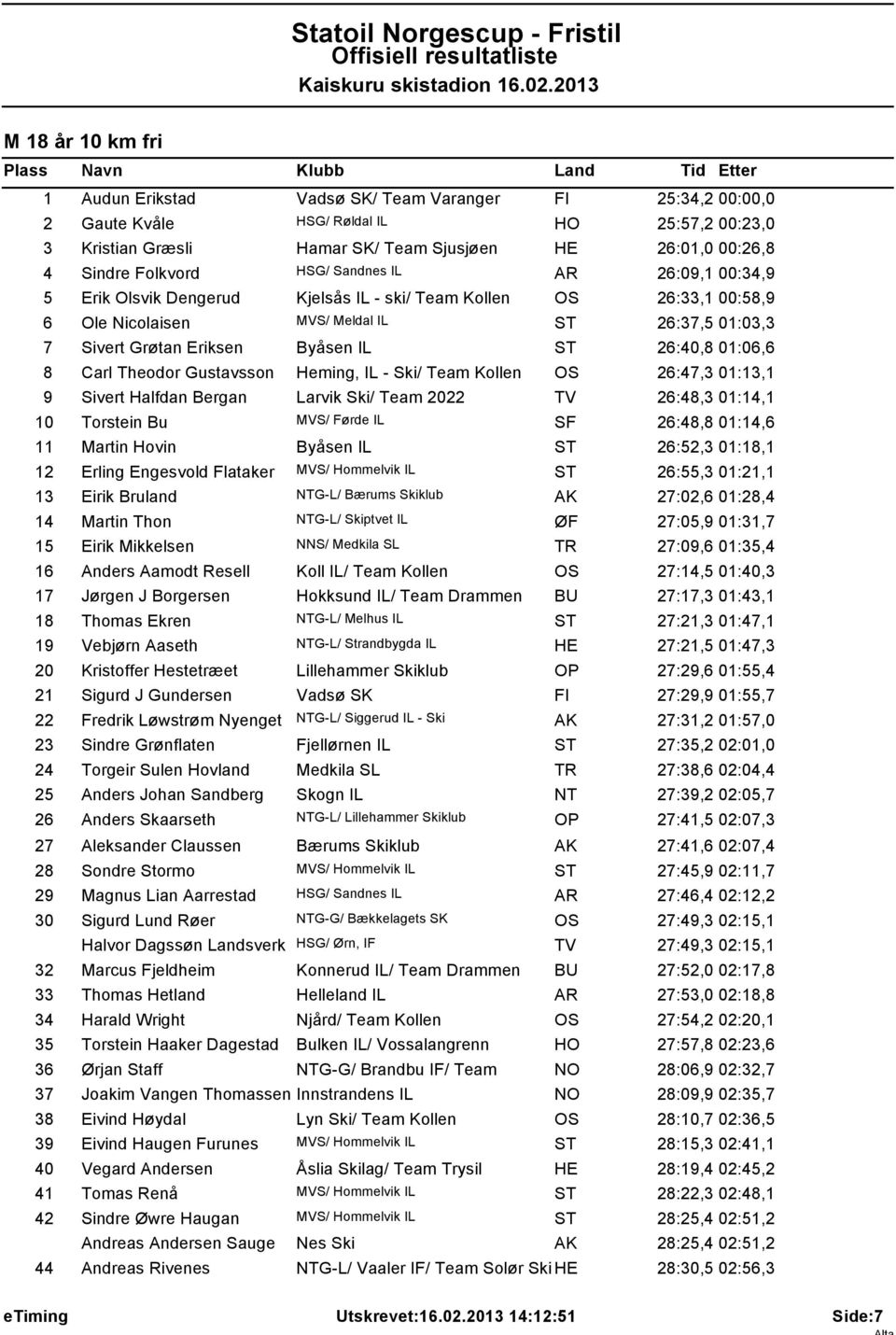 ST 26:40,8 01:06,6 8 Carl Theodor Gustavsson Heming, IL - Ski/ Team Kollen 26:47,3 01:13,1 9 Sivert Halfdan Bergan Larvik Ski/ Team 2022 TV 26:48,3 01:14,1 10 Torstein Bu MVS/ Førde IL SF 26:48,8