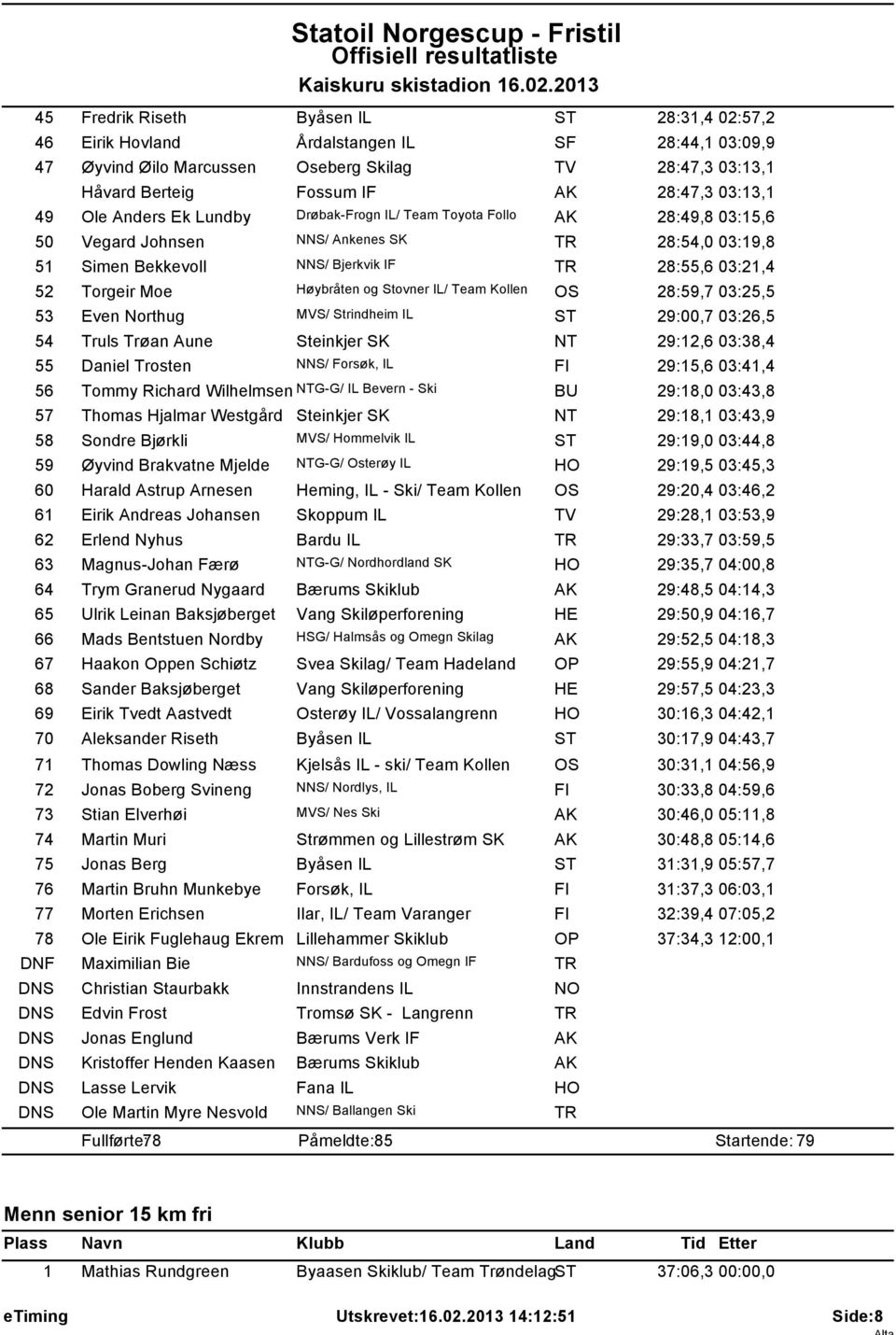 Moe Høybråten og Stovner IL/ Team Kollen 28:59,7 03:25,5 53 Even Northug MVS/ Strindheim IL ST 29:00,7 03:26,5 54 Truls Trøan Aune Steinkjer SK NT 29:12,6 03:38,4 55 Daniel Trosten NNS/ Forsøk, IL FI