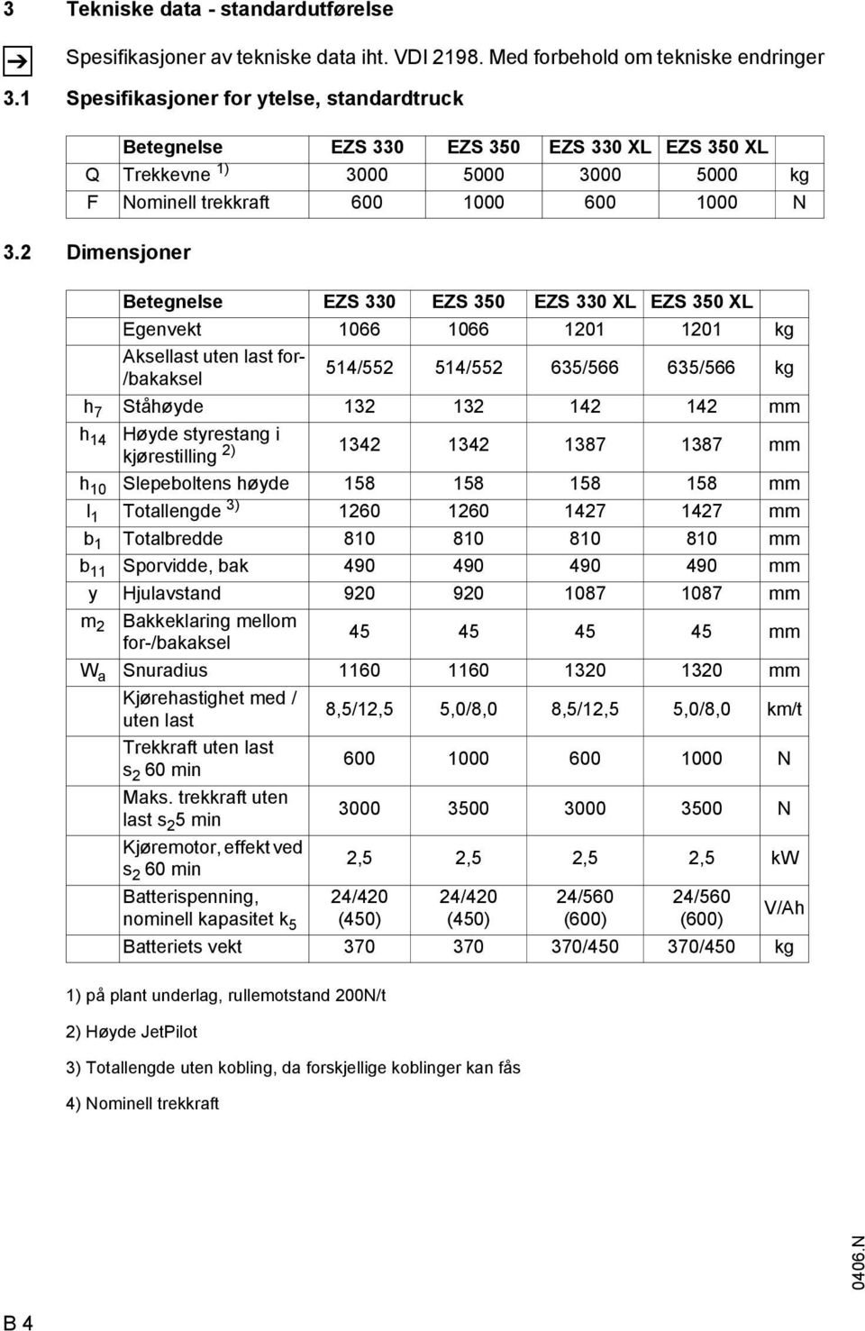 2 Dimensjoner Betegnelse EZS 330 EZS 350 EZS 330 XL EZS 350 XL Egenvekt 1066 1066 1201 1201 kg Aksellast uten last for- /bakaksel 514/552 514/552 635/566 635/566 kg h 7 Ståhøyde 132 132 142 142 mm h