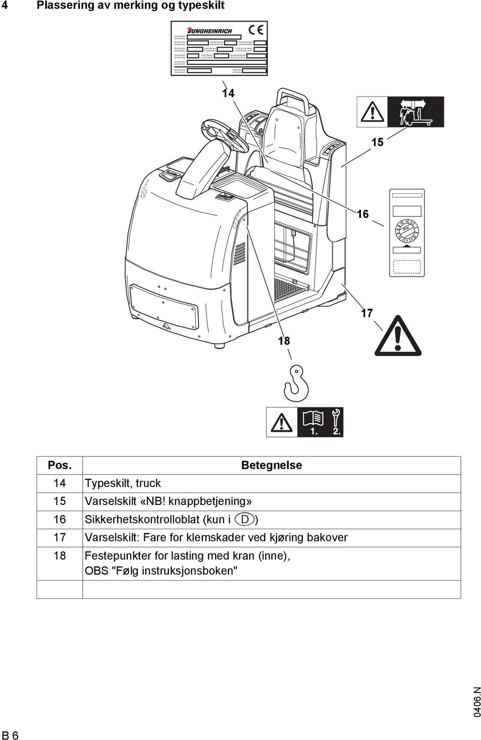 1 2 4 Plassering av merking og typeskilt 14 15 16 10 12 9 2000 5 4 3 17 18 Pos. Betegnelse 14 Typeskilt, truck 15 Varselskilt «NB!
