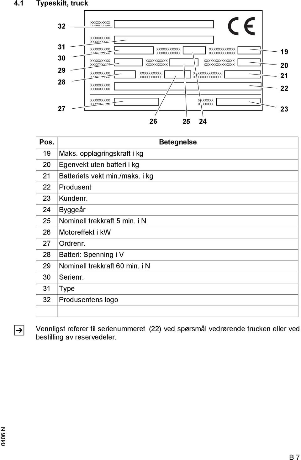 opplagringskraft i kg 20 Egenvekt uten batteri i kg 21 Batteriets vekt min./maks. i kg 22 Produsent 23 Kundenr. 24 Byggeår 25 Nominell trekkraft 5 min. i N 26 Motoreffekt i kw 27 Ordrenr.