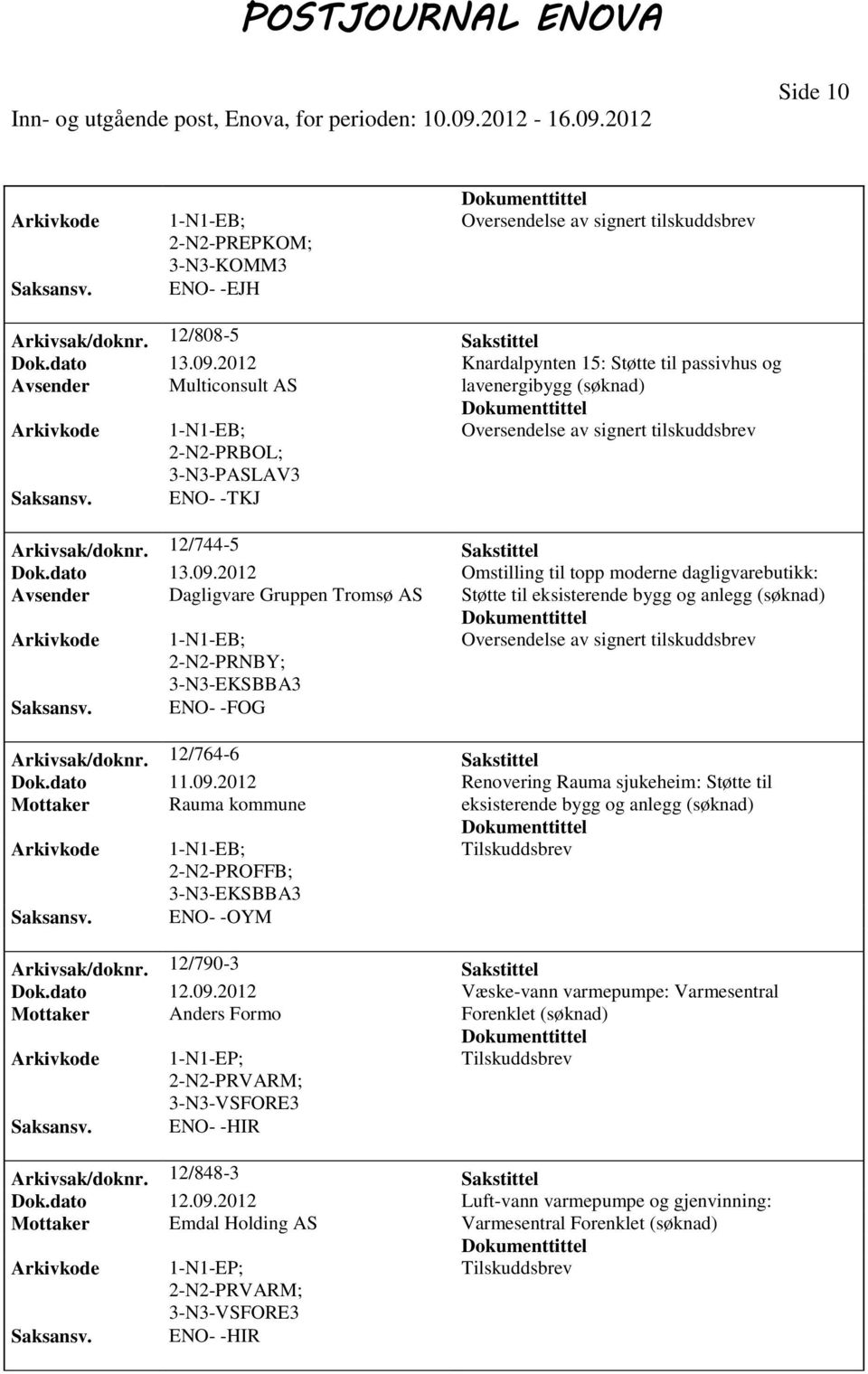 Omstilling til topp moderne dagligvarebutikk: Avsender Dagligvare Gruppen Tromsø AS Støtte til eksisterende bygg og anlegg ENO- -FOG Arkivsak/doknr. 12/764-6 Sakstittel Dok.dato 11.09.