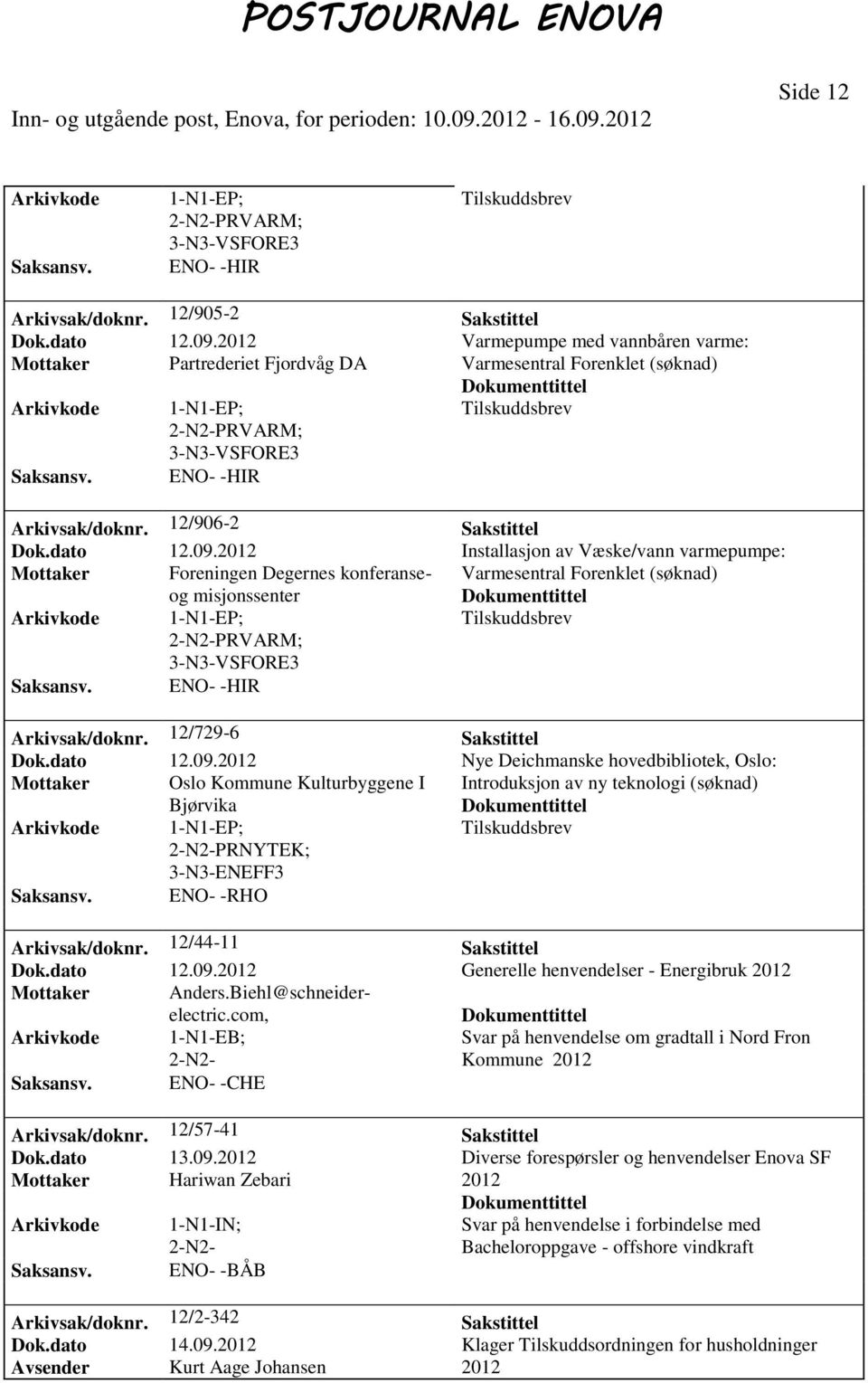 dato 12.09. Nye Deichmanske hovedbibliotek, Oslo: Mottaker Oslo Kommune Kulturbyggene I Introduksjon av ny teknologi Bjørvika 2-N2-PRNYTEK; 3-N3-ENEFF3 ENO- -RHO Arkivsak/doknr.