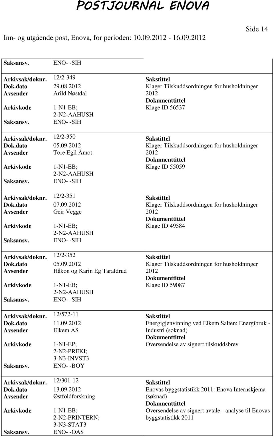 12/2-352 Sakstittel Dok.dato 05.09. Klager Tilskuddsordningen for husholdninger Avsender Håkon og Karin Eg Taraldrud Klage ID 59087 Arkivsak/doknr. 12/572-11 Sakstittel Dok.dato 11.09. Energigjenvinning ved Elkem Salten: Energibruk - Avsender Elkem AS Industri 2-N2-PREKI; 3-N3-INVST3 ENO- -BOY Arkivsak/doknr.