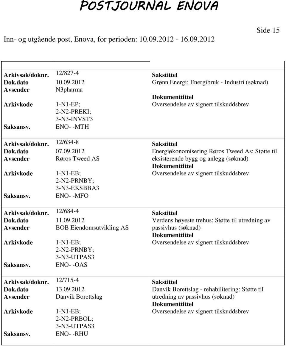 12/684-4 Sakstittel Dok.dato 11.09. Verdens høyeste trehus: Støtte til utredning av Avsender BOB Eiendomsutvikling AS passivhus 3-N3-UTPAS3 ENO- -OAS Arkivsak/doknr.