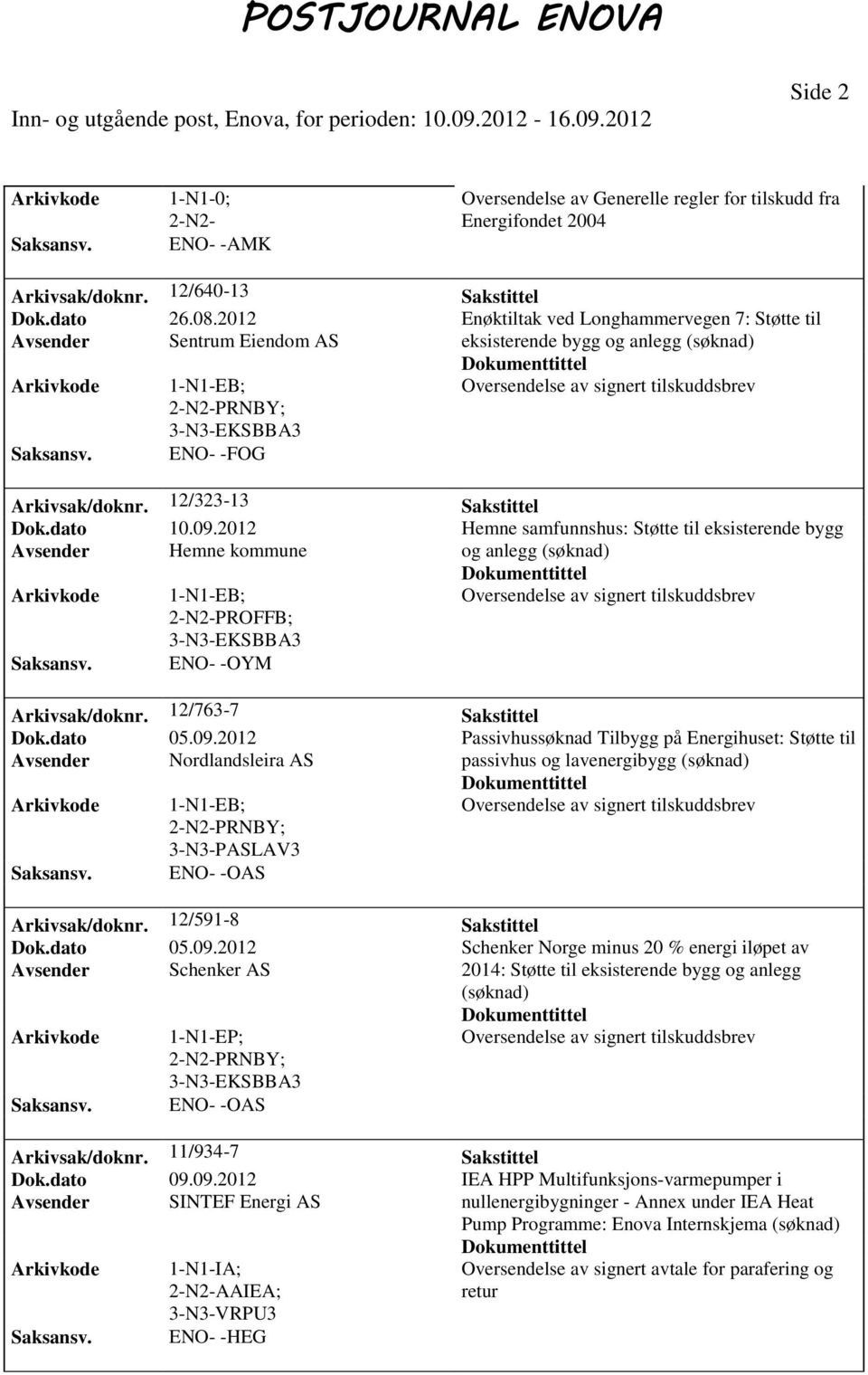 Hemne samfunnshus: Støtte til eksisterende bygg Avsender Hemne kommune og anlegg ENO- -OYM Arkivsak/doknr. 12/763-7 Sakstittel Dok.dato 05.09.