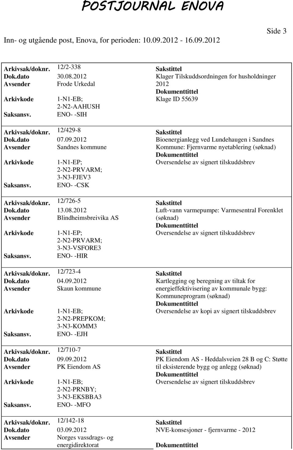 Luft-vann varmepumpe: Varmesentral Forenklet Avsender Blindheimsbreivika AS Arkivsak/doknr. 12/723-4 Sakstittel Dok.dato 04.09.