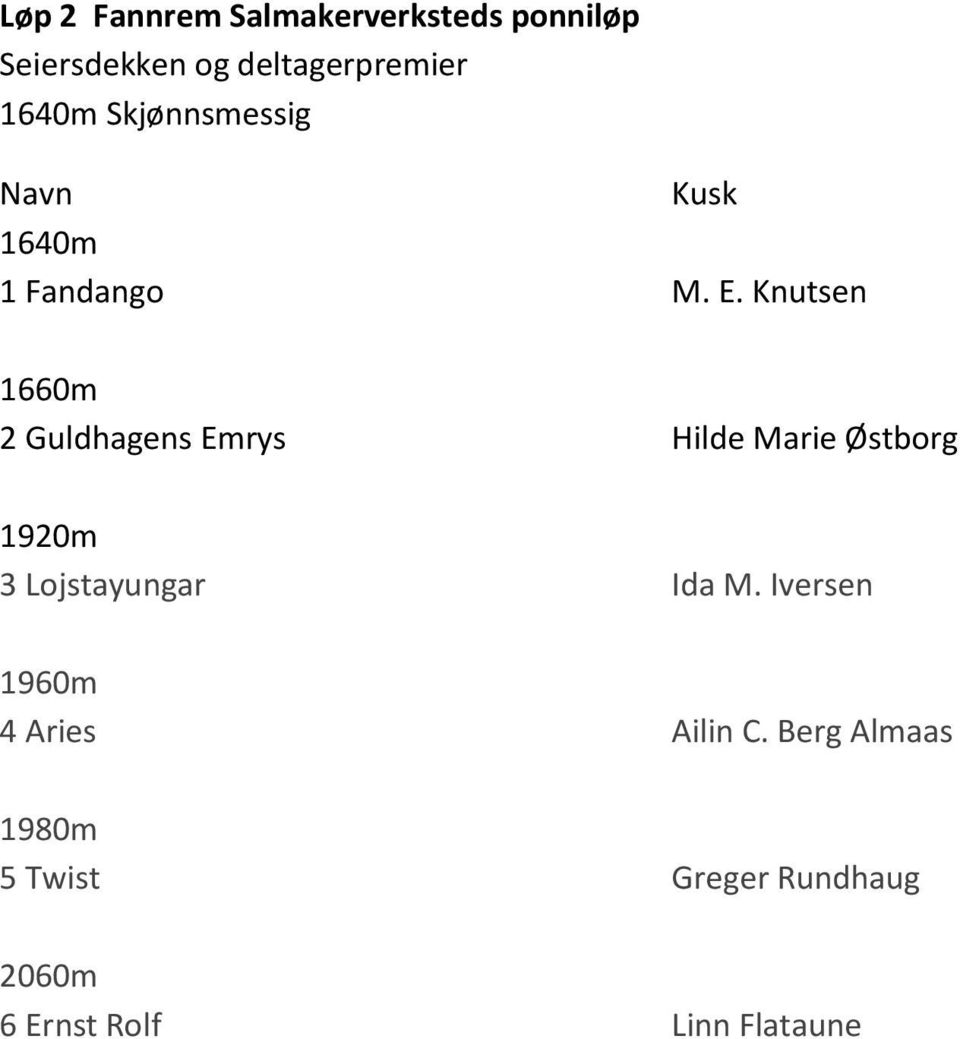 Knutsen 1660m 2 Guldhagens Emrys Hilde Marie иstborg 1920m 3 Lojstayungar Ida