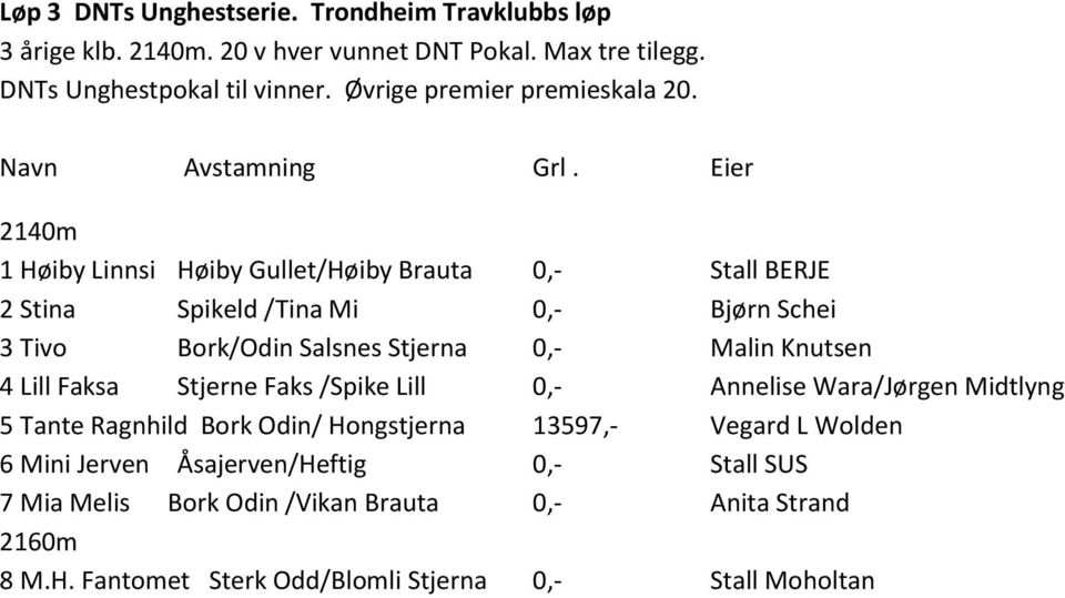 Eier 1 Hјiby Linnsi Hјiby Gullet/Hјiby Brauta 0,- Stall BERJE 2 Stina Spikeld /Tina Mi 0,- Bjјrn Schei 3 Tivo Bork/Odin Salsnes Stjerna 0,- Malin Knutsen 4