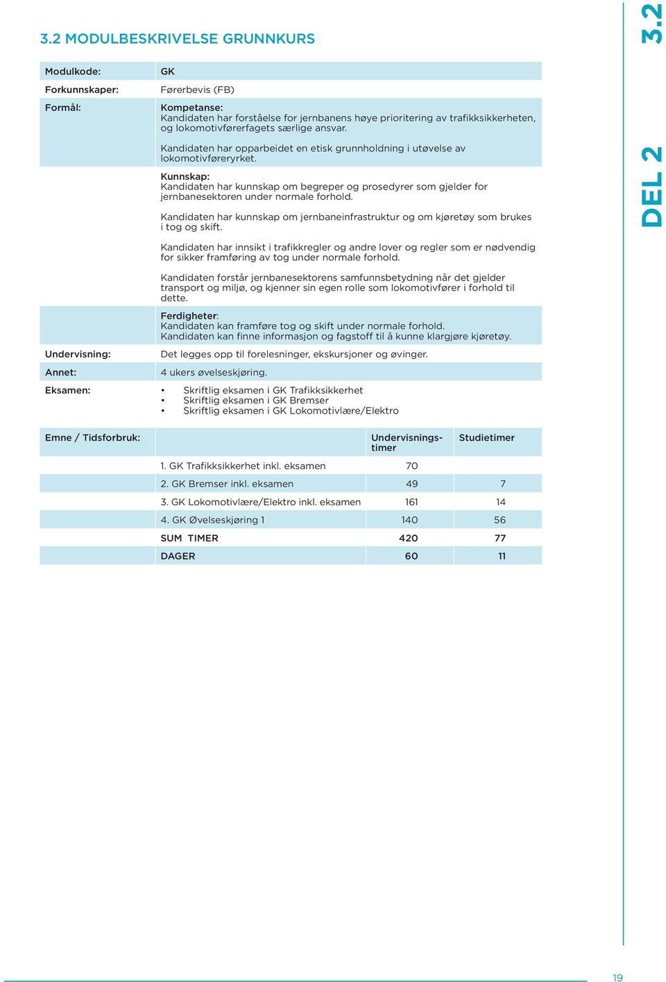 Kandidaten har opparbeidet en etisk grunnholdning i utøvelse av lokomotivføreryrket. Kunnskap: Kandidaten har kunnskap om begreper og prosedyrer som gjelder for jernbanesektoren under normale forhold.