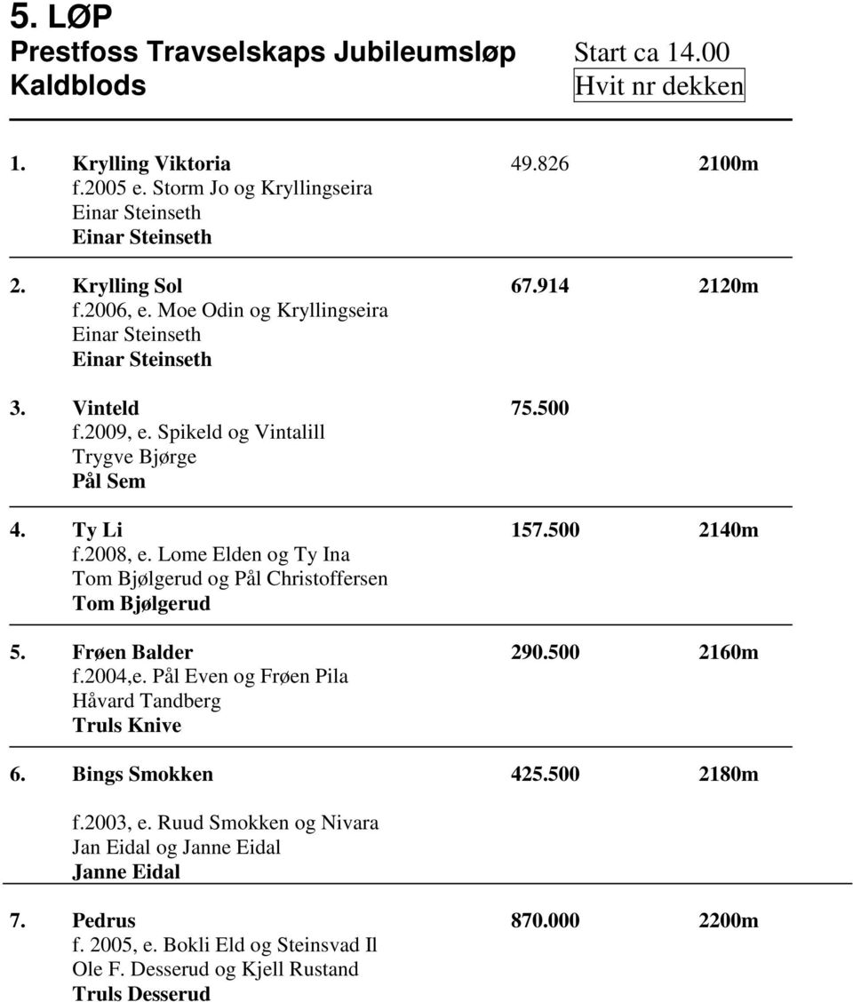 500 2140m f.2008, e. Lome Elden og Ty Ina Tom Bjűlgerud og Pćl Christoffersen Tom Bjűlgerud 5. Frűen Balder 290.500 2160m f.2004,e. Pćl Even og Frűen Pila Hćvard Tandberg Truls Knive 6.