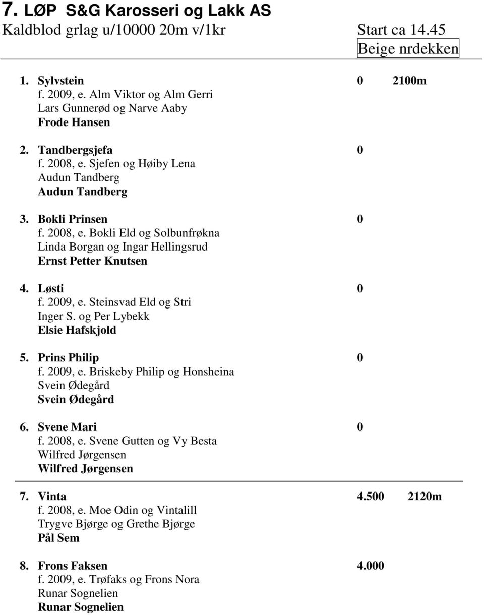 Lűsti 0 f. 2009, e. Steinsvad Eld og Stri Inger S. og Per Lybekk Elsie Hafskjold 5. Prins Philip 0 f. 2009, e. Briskeby Philip og Honsheina Svein Űdegćrd Svein Űdegćrd 6. Svene Mari 0 f. 2008, e.