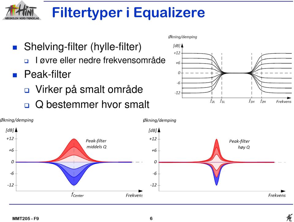 frekvensområde Peak-filter Virker på