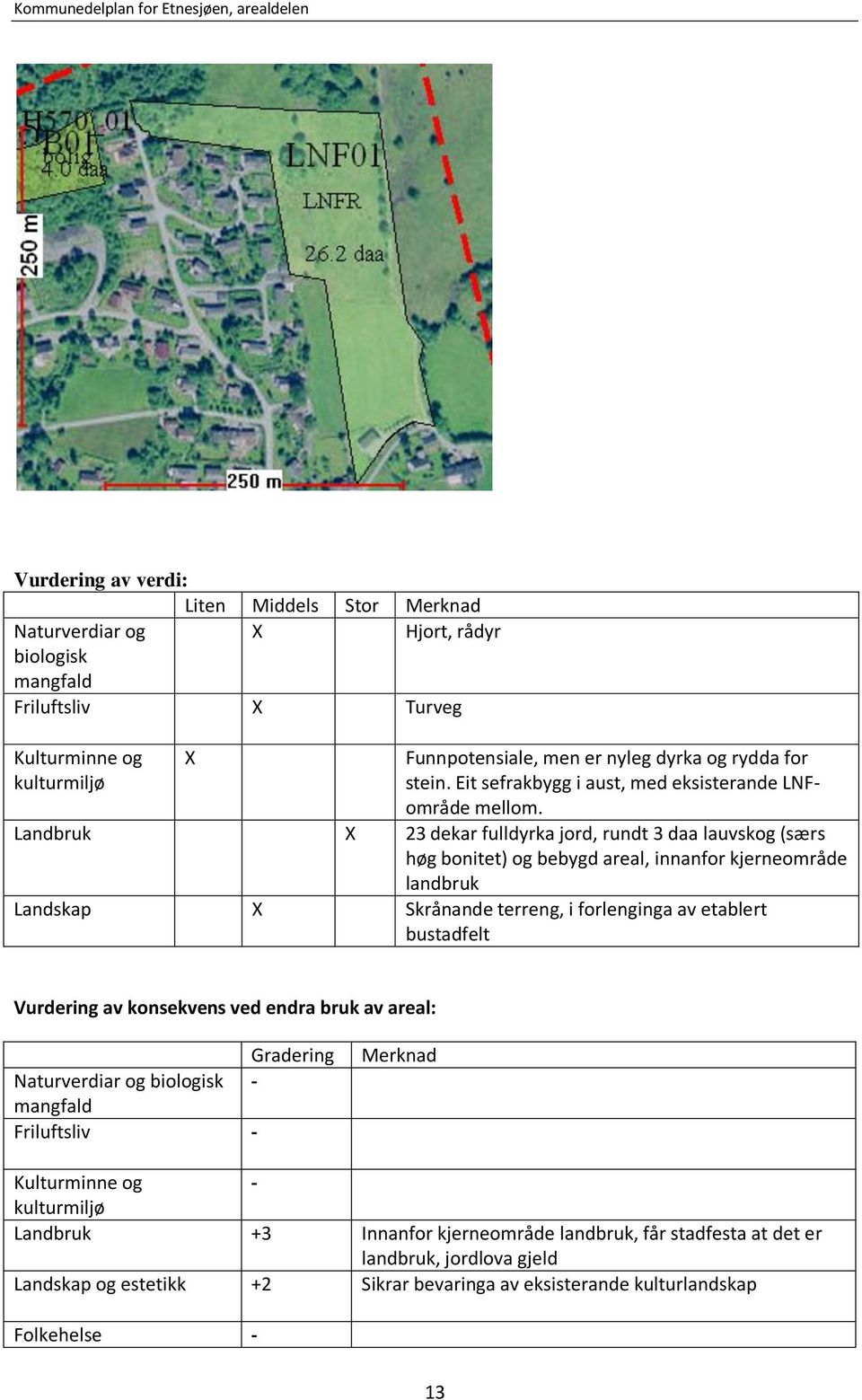 Landbruk 23 dekar fulldyrka jord, rundt 3 daa lauvskog (særs høg bonitet) og bebygd areal, innanfor kjerneområde landbruk Landskap Skrånande terreng, i forlenginga av etablert