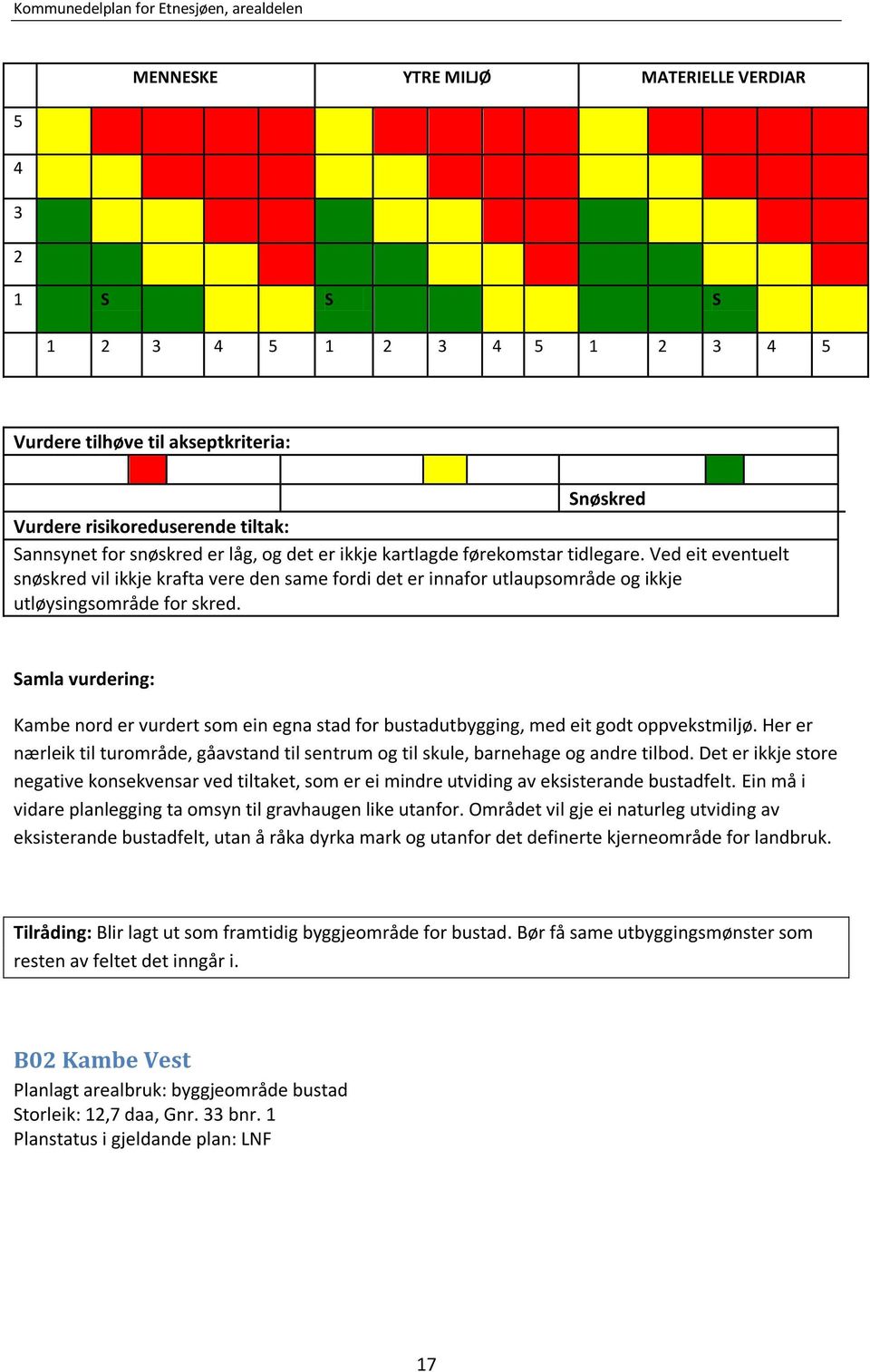 Samla vurdering: Kambe nord er vurdert som ein egna stad for bustadutbygging, med eit godt oppvekstmiljø. Her er nærleik til turområde, gåavstand til sentrum og til skule, barnehage og andre tilbod.