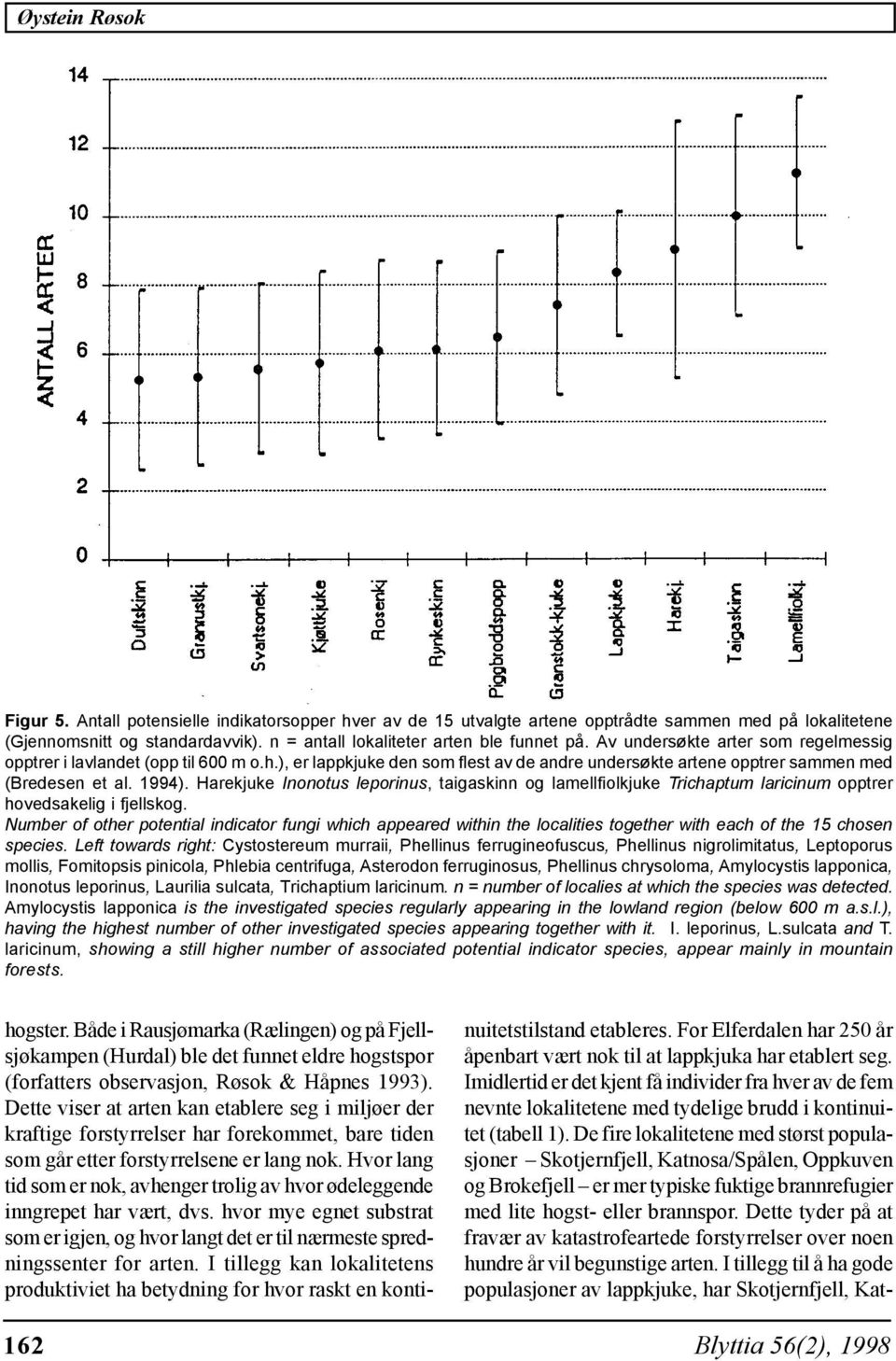 ), er lappkjuke den som flest av de andre undersøkte artene opptrer sammen med (Bredesen et al. 1994).