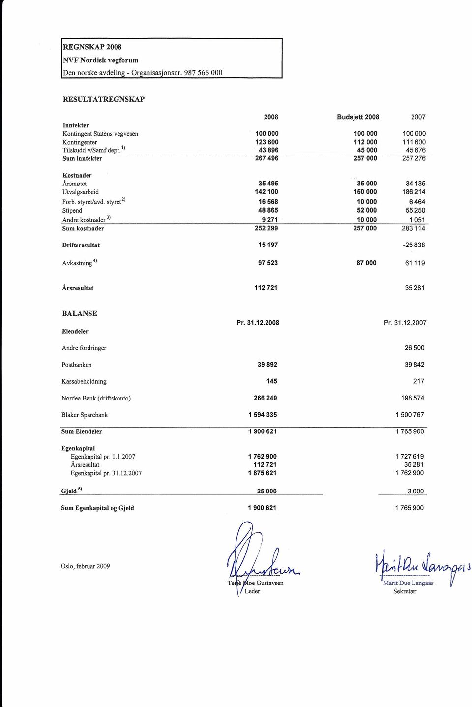 " 43 896 45 O00 45 676 Sum inntekter 267 496 257 O00 257 276 Kostnader Årsmøtet Utvalgsarbeid Forb. styretlavd.