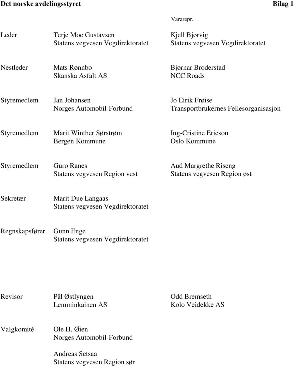 Johansen Norges Automobil-Forbund Jo Eirik Frøise Transportbrukernes Fellesorganisasjon Styremedlem Marit Winther Sørstrøm Bergen Kommune Ing-Cristine Ericson Oslo Kommune Styremedlem Guro Ranes