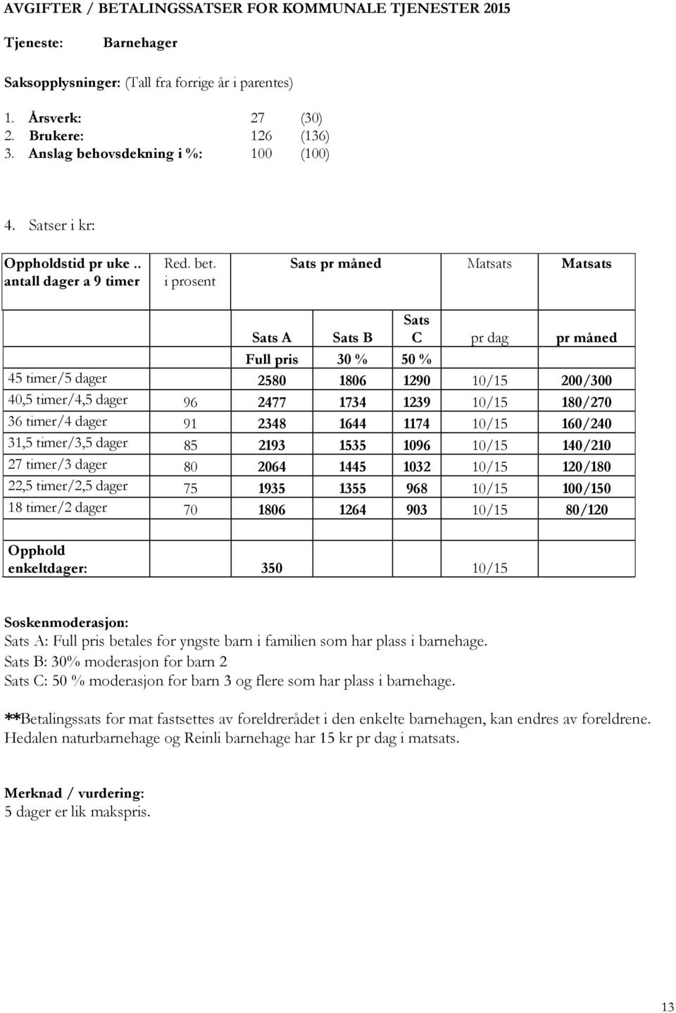 i prosent Sats pr måned Matsats Matsats Sats A Sats B Sats C pr dag pr måned Full pris 30 % 50 % 45 timer/5 dager 2580 1806 1290 10/15 200/300 40,5 timer/4,5 dager 96 2477 1734 1239 10/15 180/270 36