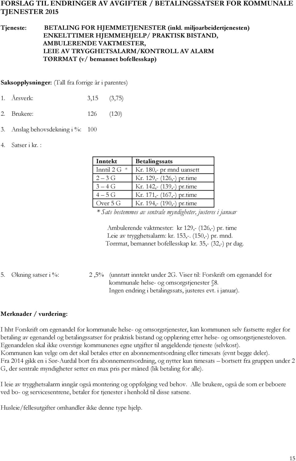 forrige år i parentes) 1. Årsverk: 3,15 (3,75) 2. Brukere: 126 (120) 3. Anslag behovsdekning i %: 100 4. Satser i kr. : Inntekt Betalingssats Inntil 2 G * Kr. 180,- pr mnd uansett 2 3 G Kr.