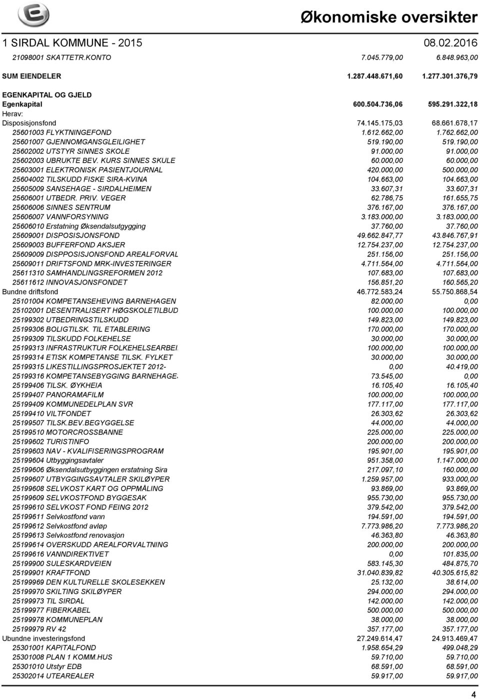 KURS SINNES SKULE 60.000,00 60.000,00 25603001 ELEKTRONISK PASIENTJOURNAL 420.000,00 500.000,00 25604002 TILSKUDD FISKE SIRA-KVINA 104.663,00 104.663,00 25605009 SANSEHAGE - SIRDALHEIMEN 33.607,31 33.