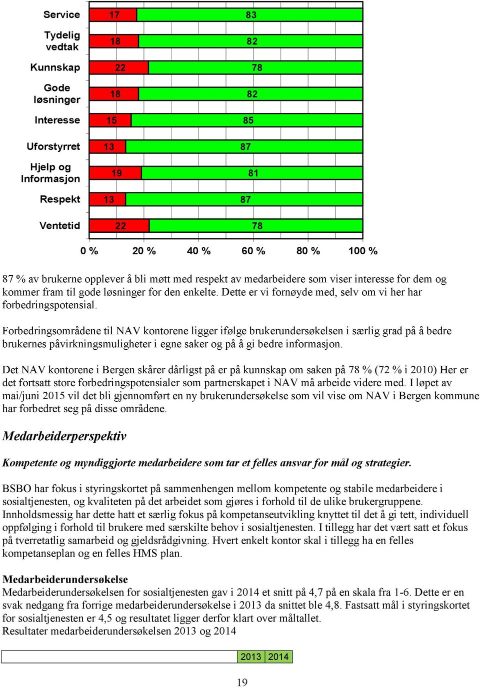 Dette er vi fornøyde med, selv om vi her har forbedringspotensial.