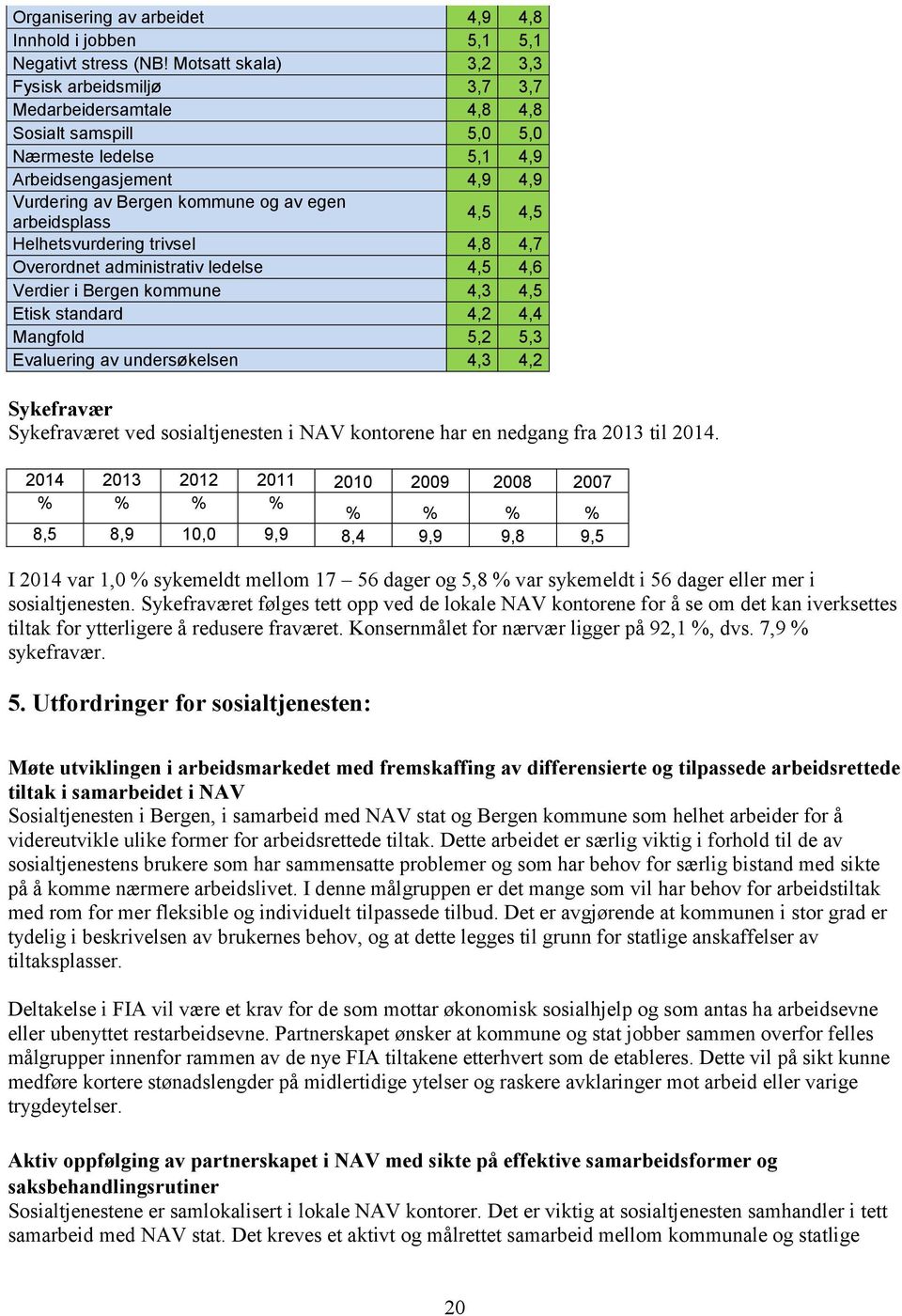 arbeidsplass 4,5 4,5 Helhetsvurdering trivsel 4,8 4,7 Overordnet administrativ ledelse 4,5 4,6 Verdier i Bergen kommune 4,3 4,5 Etisk standard 4,2 4,4 Mangfold 5,2 5,3 Evaluering av undersøkelsen 4,3