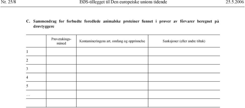 av fôrvarer beregnet på drøvtyggere Prøvetakingsmåned