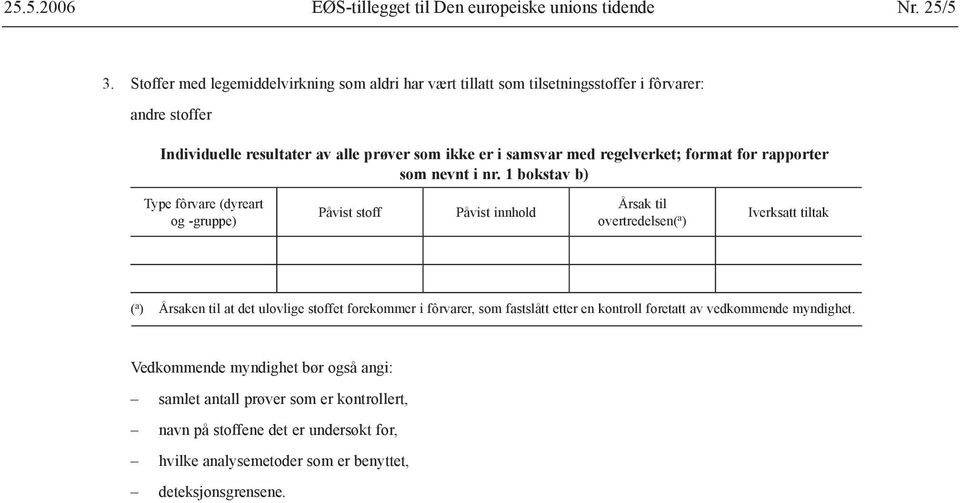 regelverket; format for rapporter som nevnt i nr.