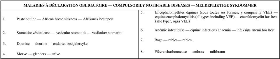 Encéphalomyélites équines (sous toutes ses formes, y compris la VEE) equine encephalomyelitis (all types including VEE) encefalomyelitt hos hest