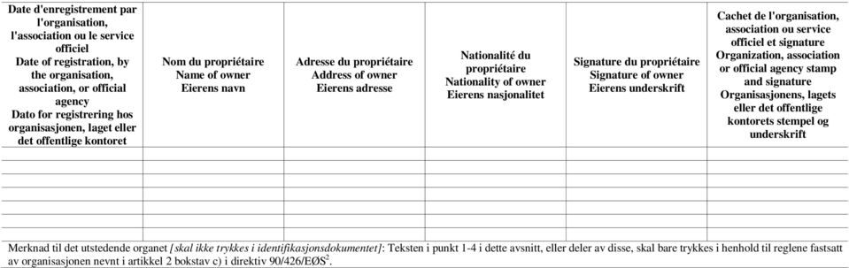 Signature du propriétaire Signature of owner Eierens underskrift Cachet de l'organisation, association ou service officiel et signature Organization, association or official agency stamp and