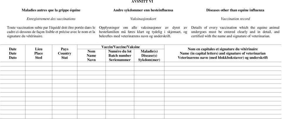 AVSNITT VI Andre sykdommer enn hesteinfluensa Vaksinasjonskort Opplysninger om alle vaksinasjoner av dyret av hestefamilien må føres klart og tydelig i skjemaet, og bekreftes med veterinærens navn og