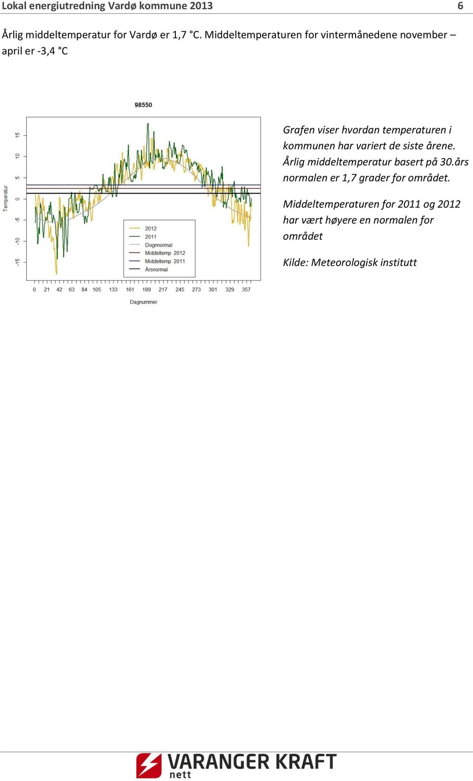 kommunen har variert de siste årene. Årlig middeltemperatur basert på 30.