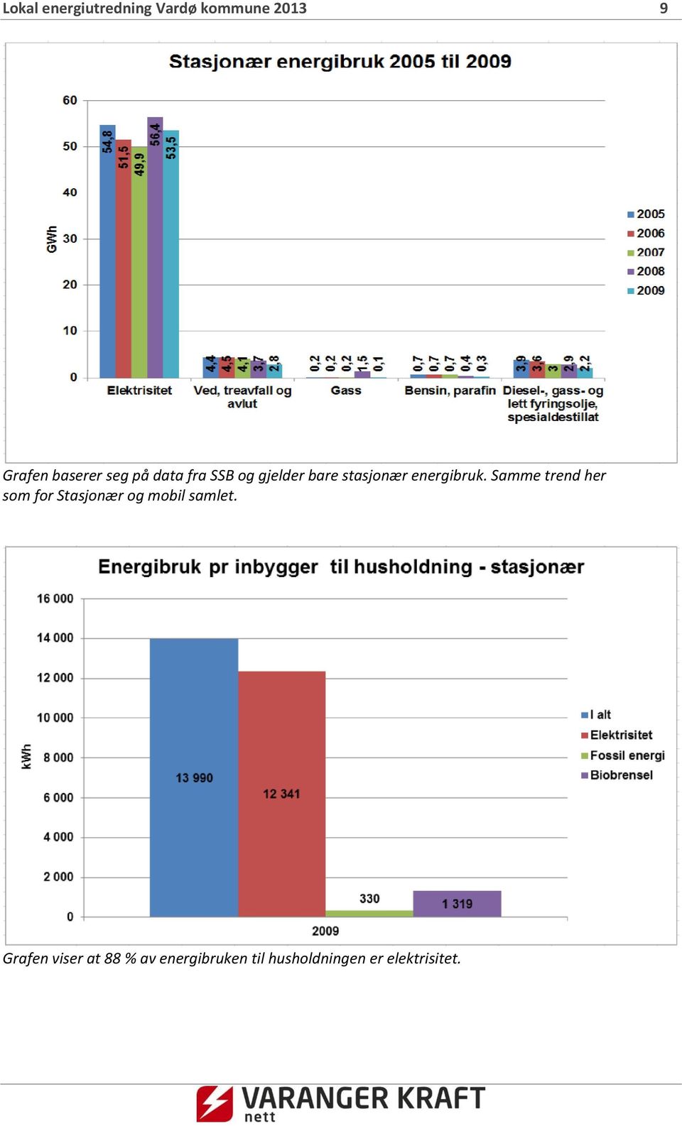 Samme trend her som for Stasjonær og mobil samlet.