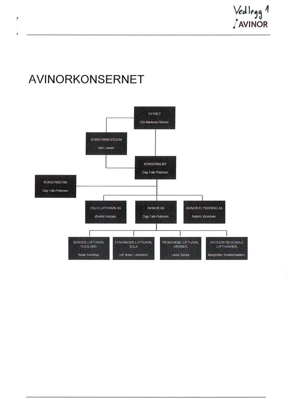 L'ag Fa:k-Petersen 3ER,2:EN _UFT AVN, FLES_AND STAvM.GER L.