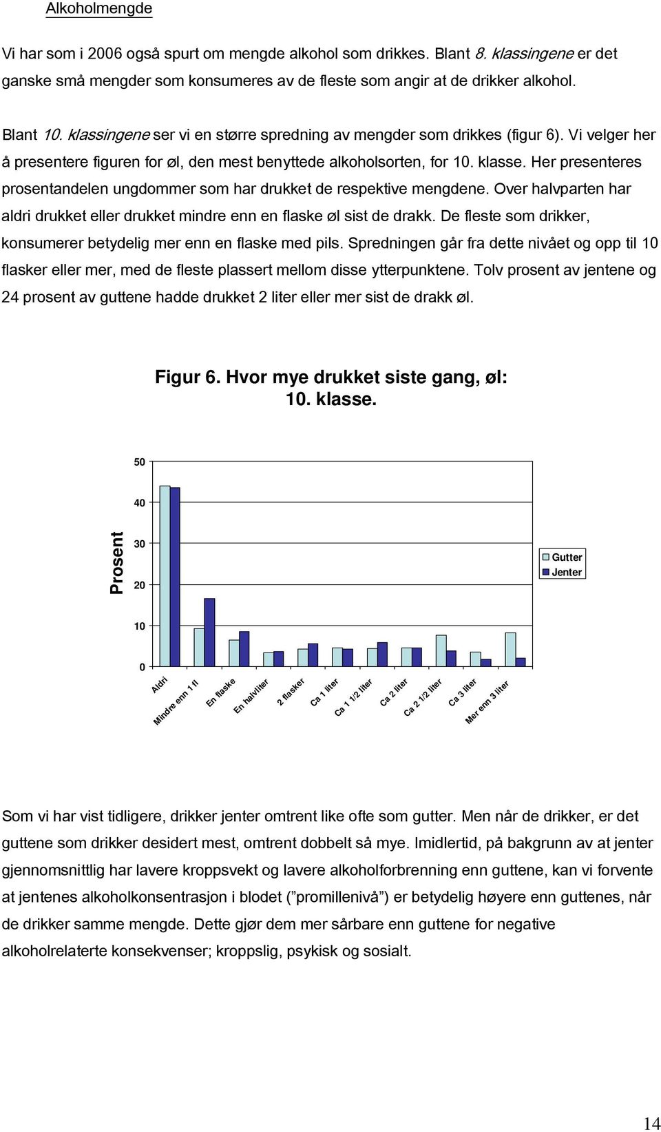 Over halvparten har aldri drukket eller drukket mindre enn en flaske øl sist de drakk. De fleste som drikker, konsumerer betydelig mer enn en flaske med pils.