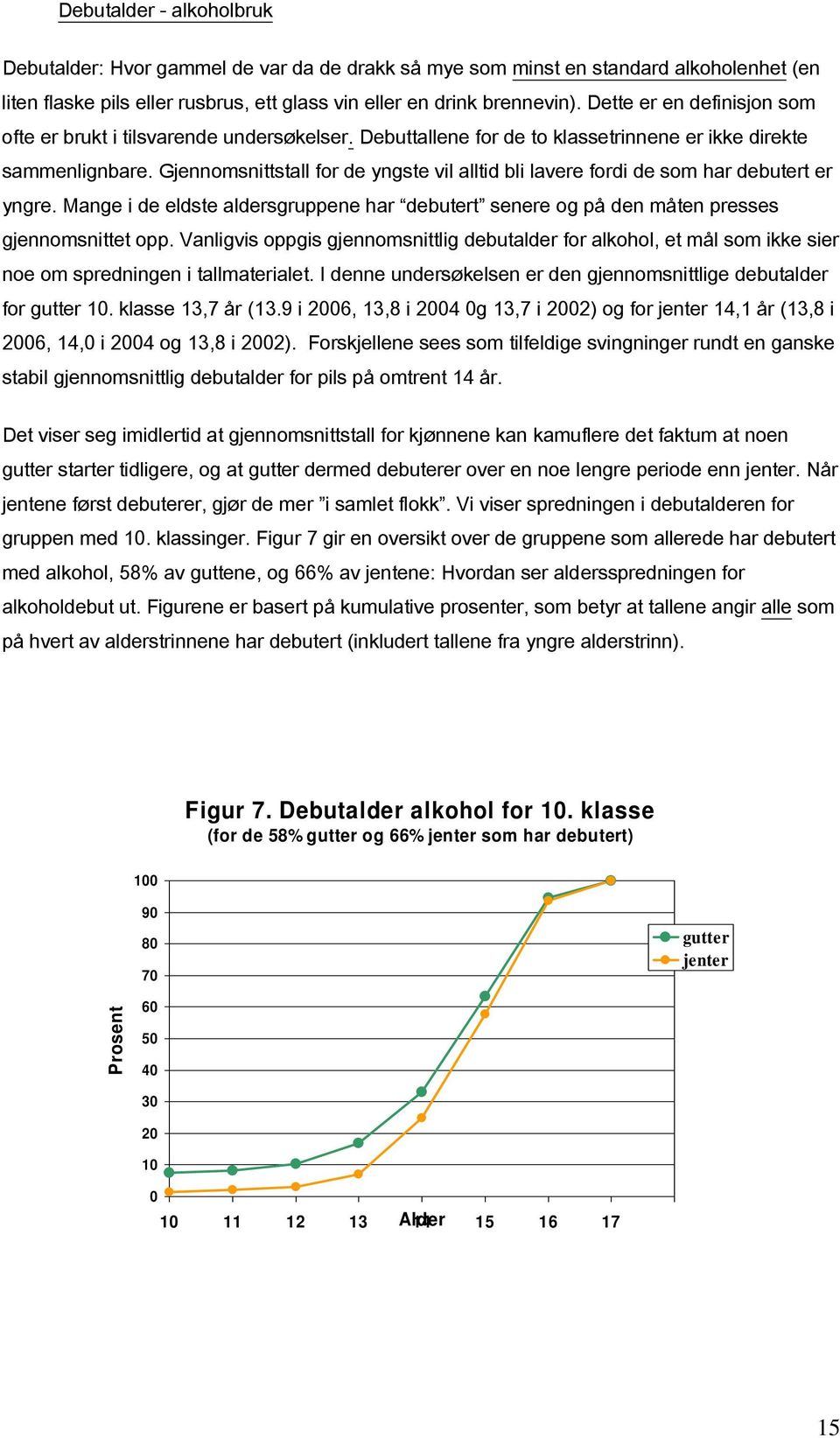 Gjennomsnittstall for de yngste vil alltid bli lavere fordi de som har debutert er yngre. Mange i de eldste aldersgruppene har debutert senere og på den måten presses gjennomsnittet opp.