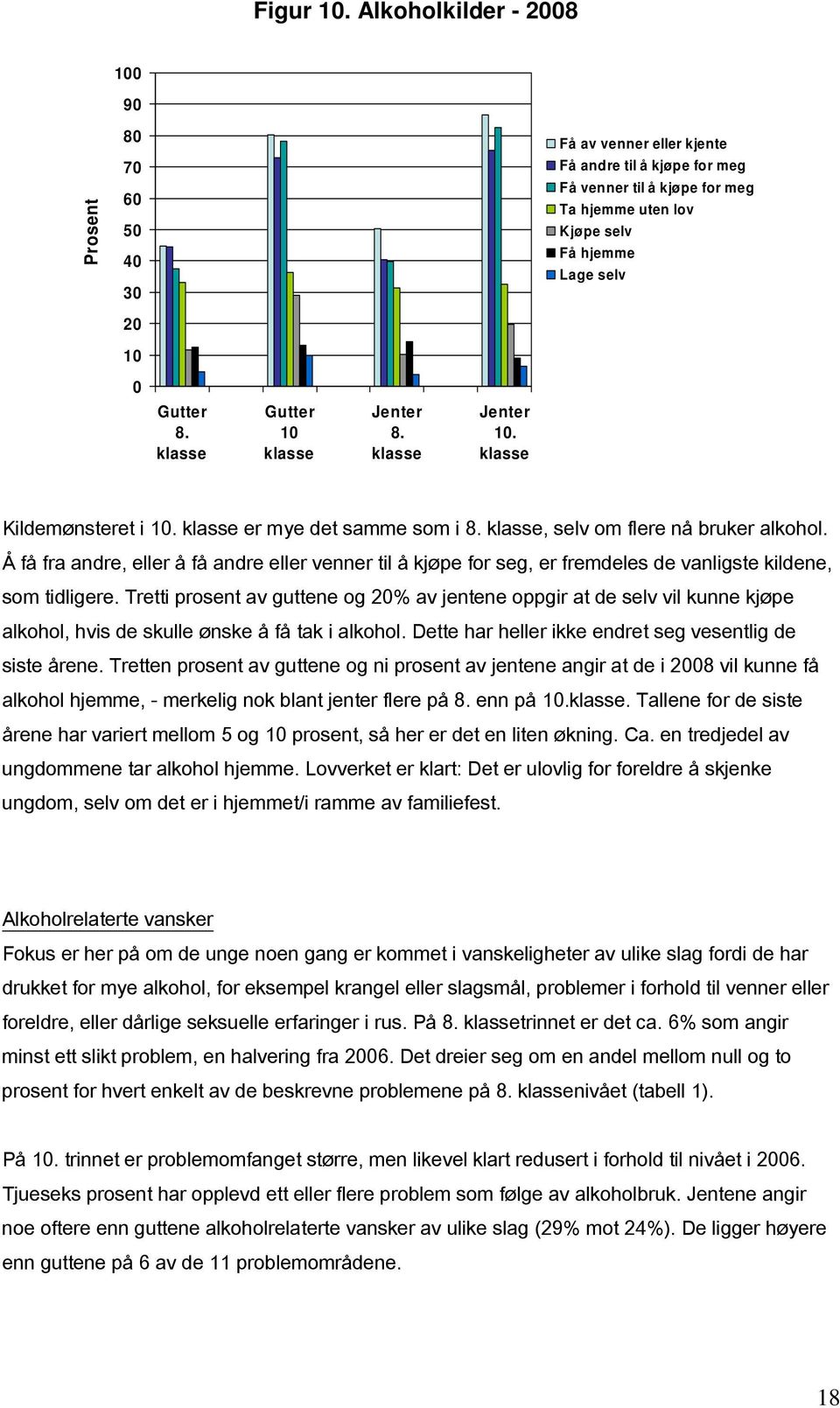 Å få fra andre, eller å få andre eller venner til å kjøpe for seg, er fremdeles de vanligste kildene, som tidligere.