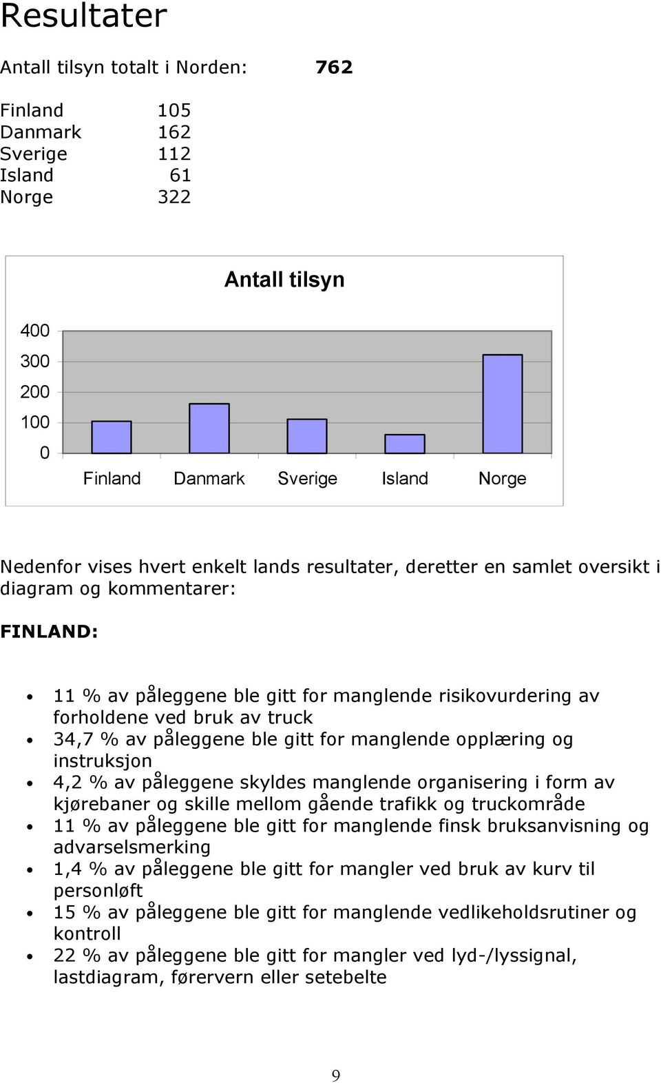 for manglende opplæring og instruksjon 4,2 % av påleggene skyldes manglende organisering i form av kjørebaner og skille mellom gående trafikk og truckområde 11 % av påleggene ble gitt for manglende