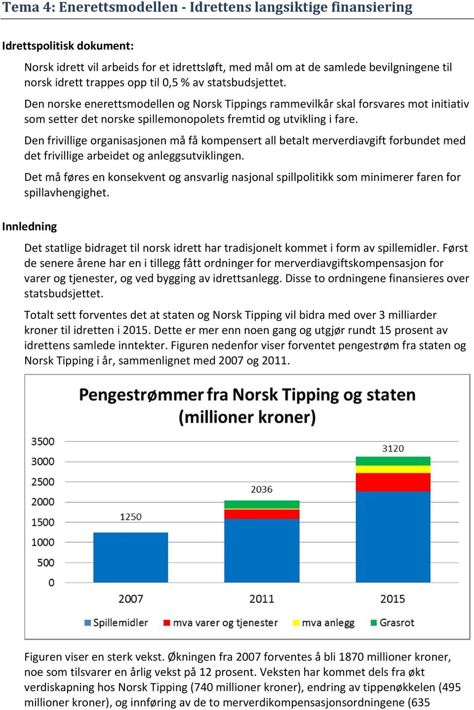 Den frivillige organisasjonen må få kompensert all betalt merverdiavgift forbundet med det frivillige arbeidet og anleggsutviklingen.