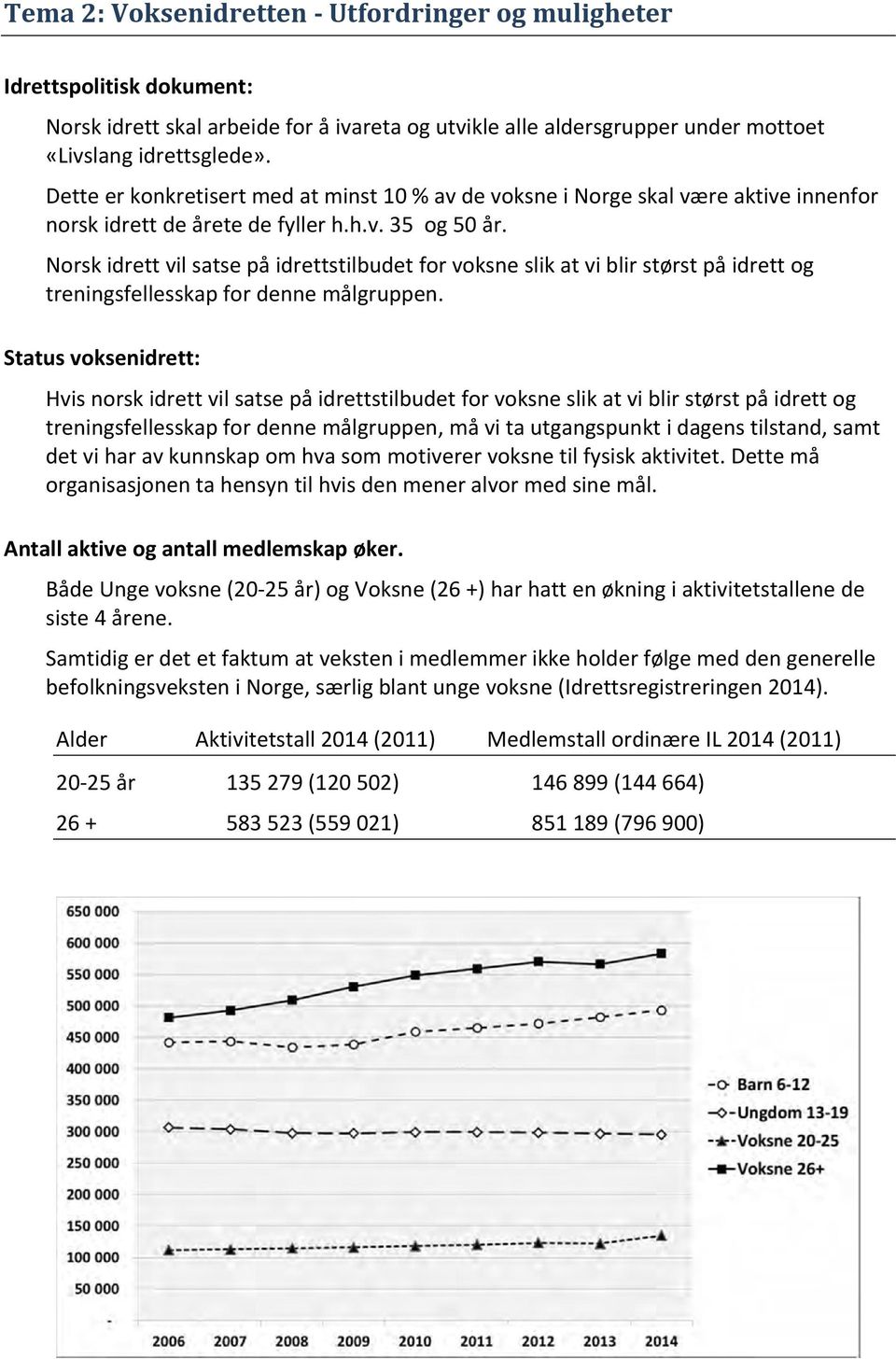 Norsk idrett vil satse på idrettstilbudet for voksne slik at vi blir størst på idrett og treningsfellesskap for denne målgruppen.