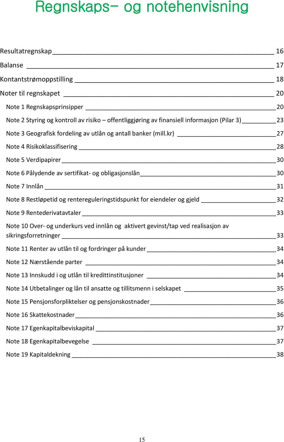 kr) 27 Note 4 Risikoklassifisering 28 Note 5 Verdipapirer 30 Note 6 Pålydende av sertifikat- og obligasjonslån 30 Note 7 Innlån 31 Note 8 Restløpetid og rentereguleringstidspunkt for eiendeler og