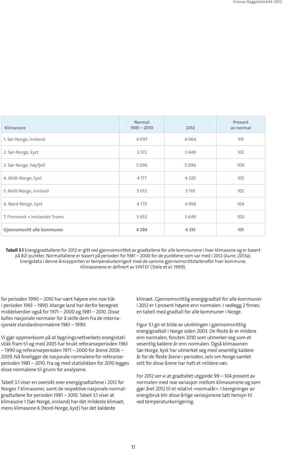 1 Energigradtallene for 2012 er gitt ved gjennomsnittet av gradtallene for alle kommunene i hver klimasone og er basert på 821 punkter.