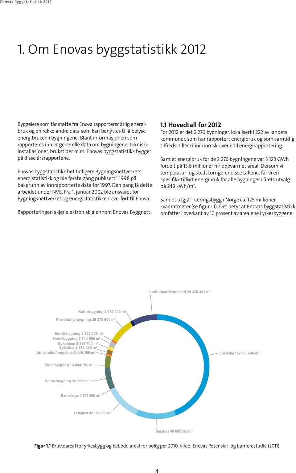 Enovas byggstatistikk het tidligere Bygningsnettverkets energistatistikk og ble første gang publisert i 1998 på bakgrunn av innrapporterte data for 1997. Den gang lå dette arbeidet under NVE. Fra 1.