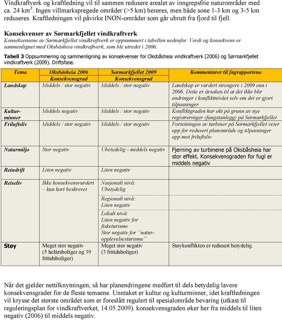 Konsekvenser av Sørmarkfjellet vindkraftverk Konsekvensene av Sørmarkfjellet vindkraftverk er oppsummert i tabellen nedenfor.