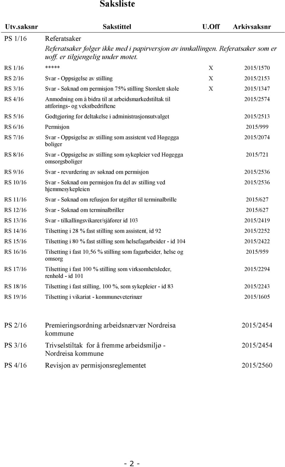 arbeidsmarkedstiltak til attførings- og vekstbedriftene 2015/2574 RS 5/16 Godtgjøring for deltakelse i administrasjonsutvalget 2015/2513 RS 6/16 Permisjon 2015/999 RS 7/16 RS 8/16 Svar - Oppsigelse