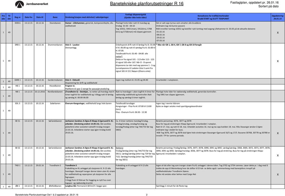 bruddene Ordinære tog må kunne passere NSB innstiller tomtog 10352 og bestiller nytt tomtog med avgang Lillehammer kl. 03.05 på de aktuelle datoene: -01.02.16-08.02.16-29.02.16-07.03.16 DRB 1 13.12.