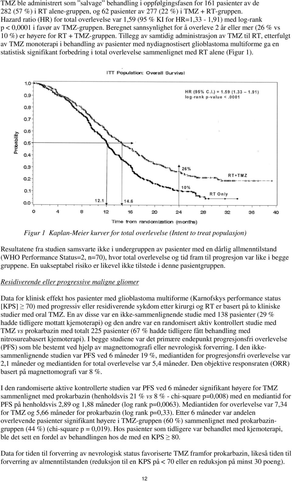 Beregnet sannsynlighet for å overleve 2 år eller mer (26 % vs 10 %) er høyere for RT + TMZ-gruppen.