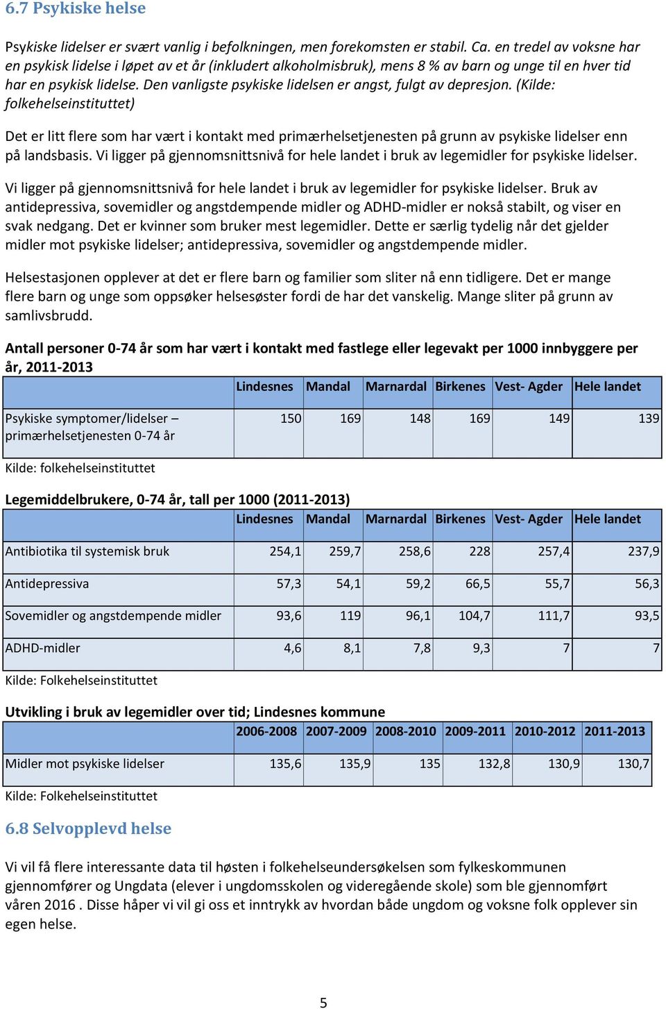 Den vanligste psykiske lidelsen er angst, fulgt av depresjon.